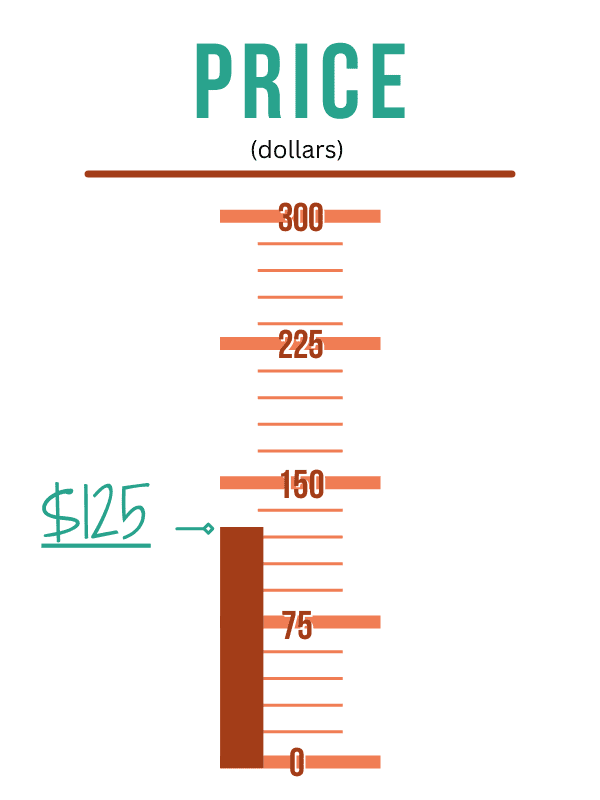 Price Scale