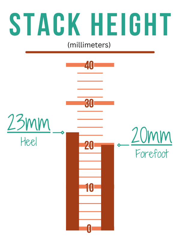 Stack Height Scale