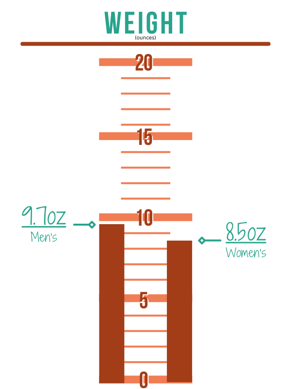 ON CLOUDRUNNER 2 Weight Scale