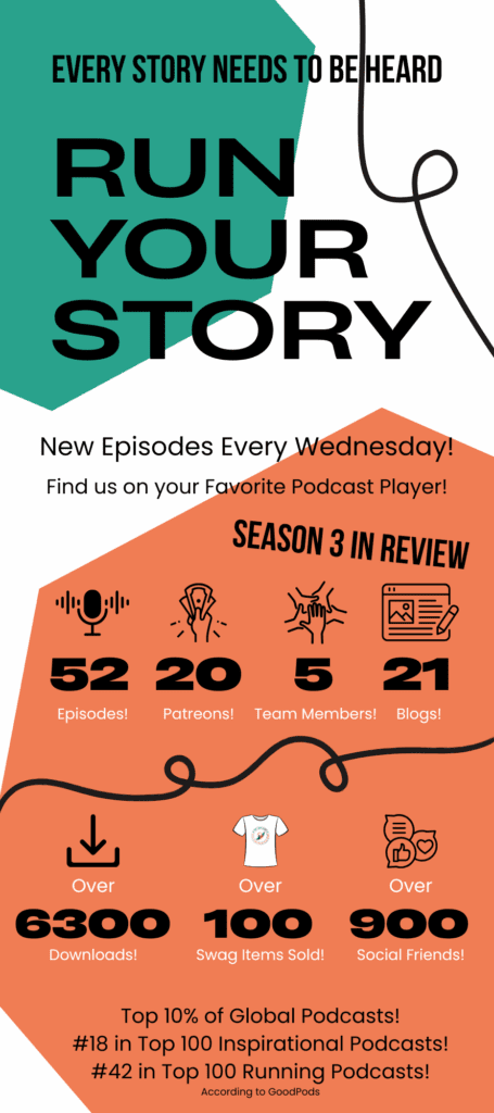 RYS Stats 2025 overall stats