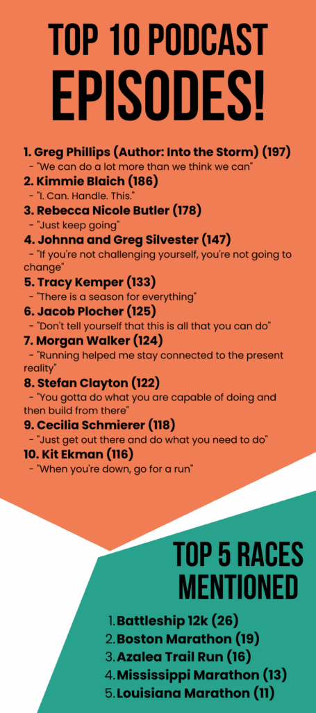 RYS Stats 2025 top episodes